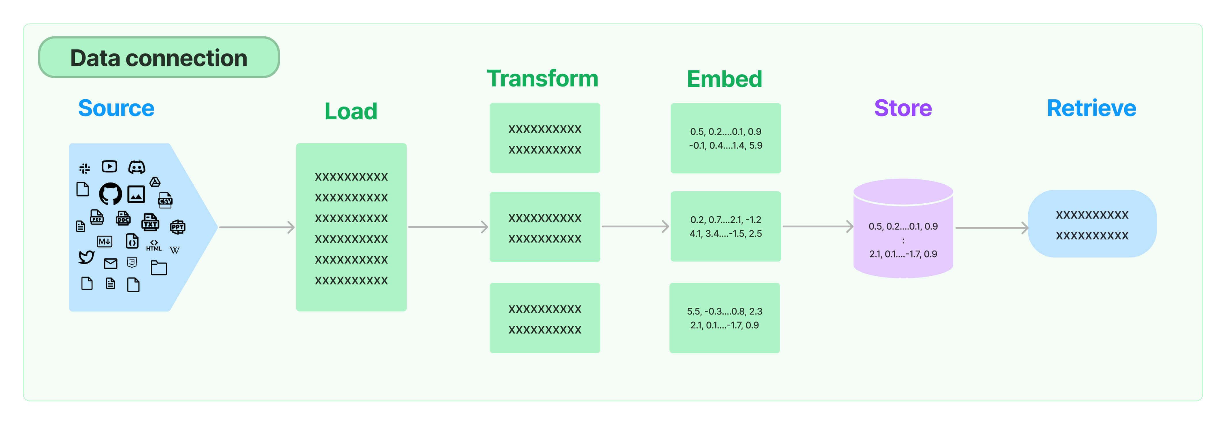 data_connection_diagram